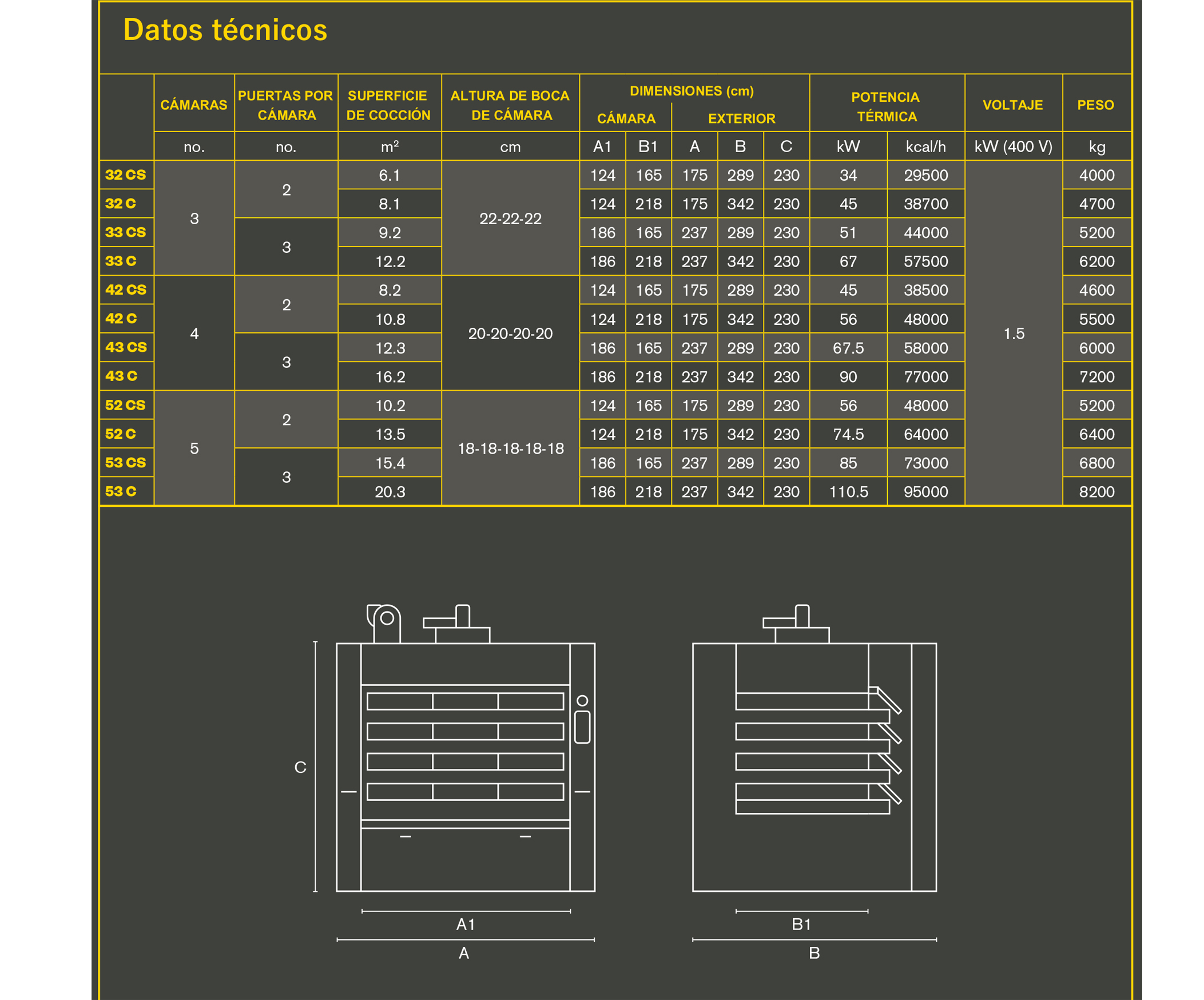 Horno Mondial EcoMondial Forni