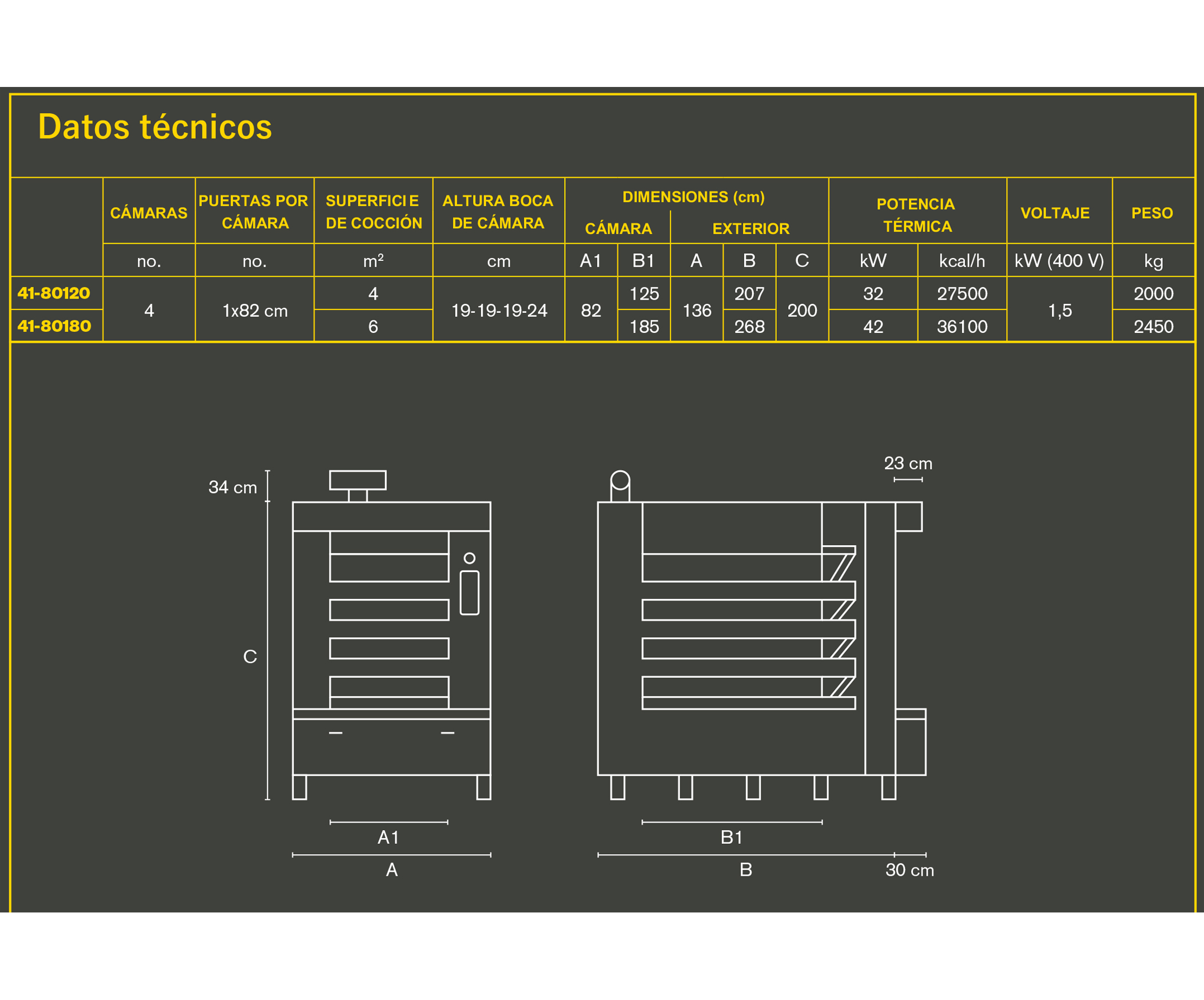 Horno Lem Mondial Forni