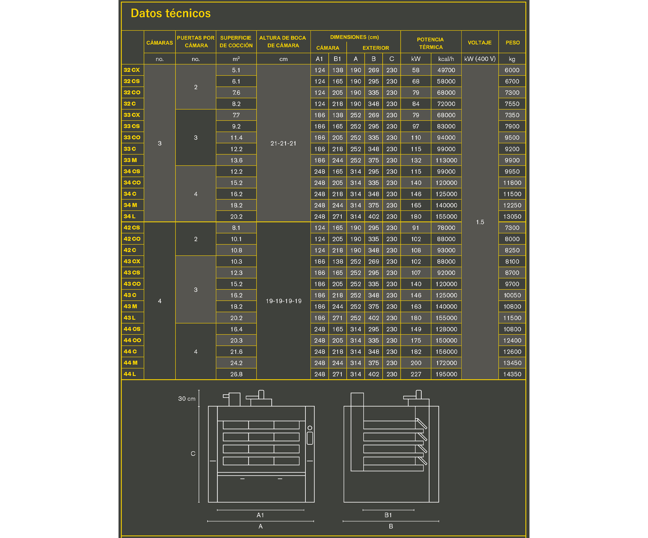 Horno Mondial Mondial Forni