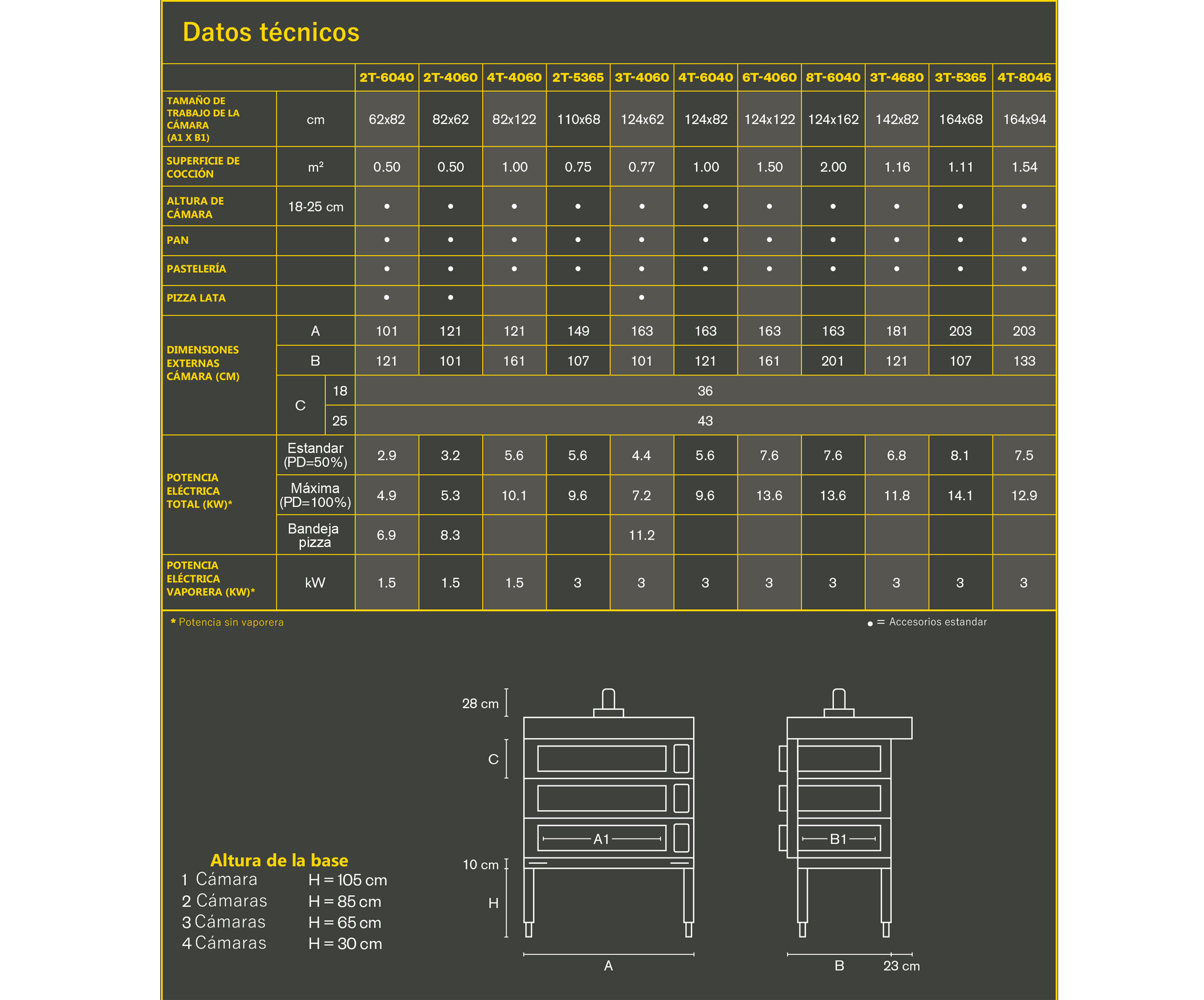 Horno Domino Mondial Forni